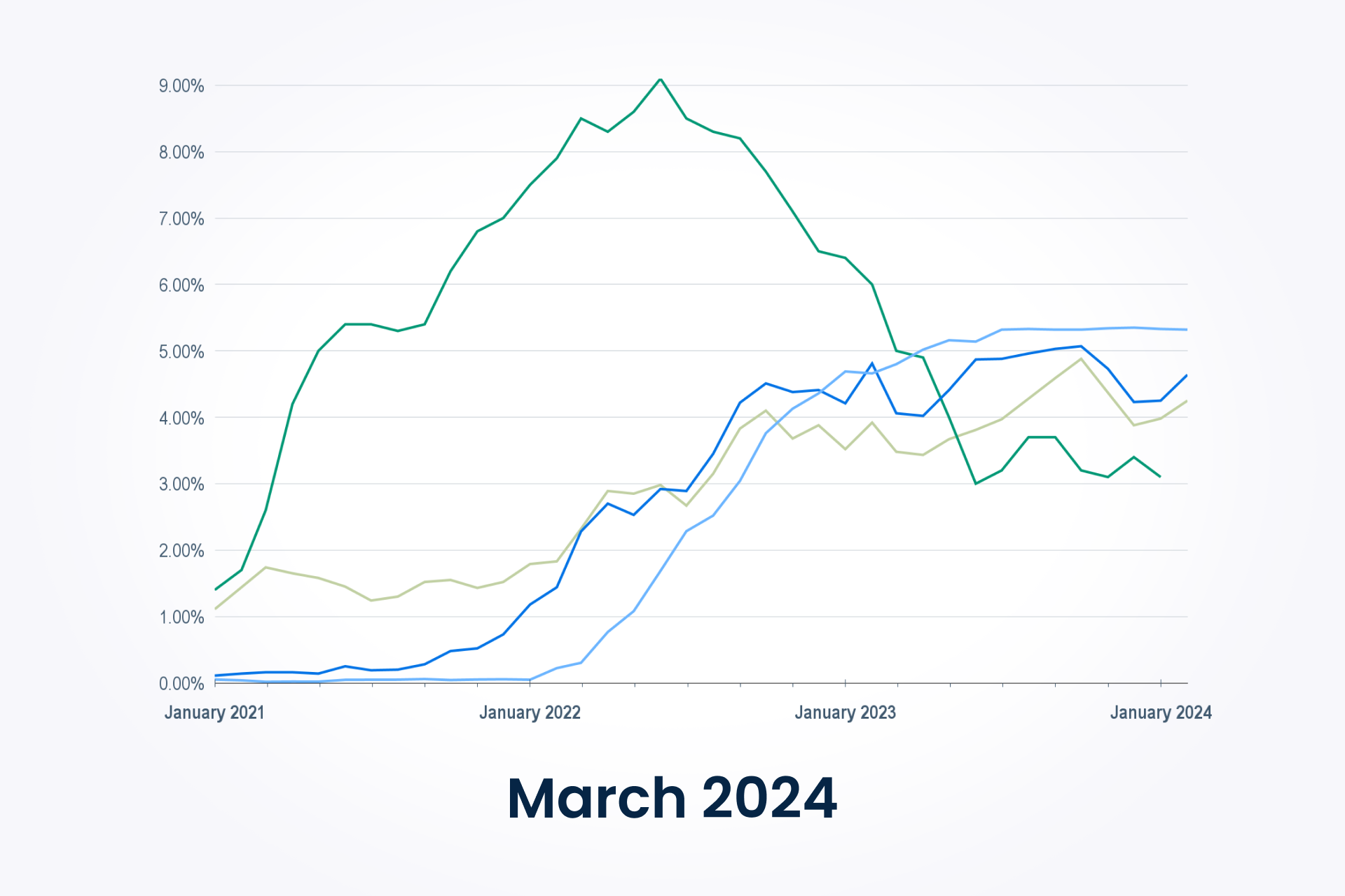 CRE Spreads Tighten Is This the Comeback?